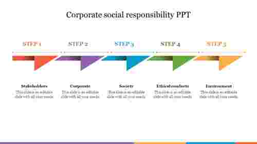 Corporate social responsibility PPT